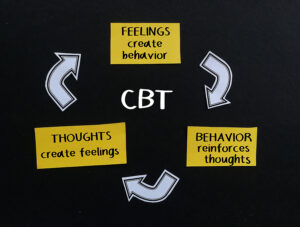 Cognitive Behaviour Therapy for Weight Loss and Dieting