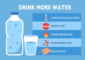 drinking water helps weight loss